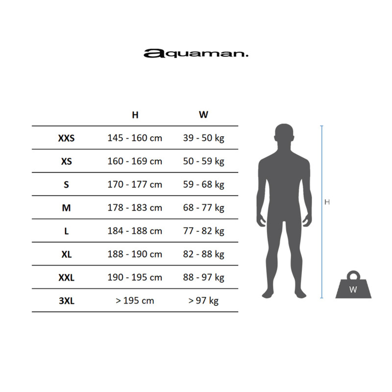 combinaison neoprene triathlon aquaman bionik