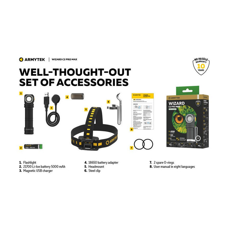 Lampe frontale Wizard C2 Pro Max multi flashlight blanc