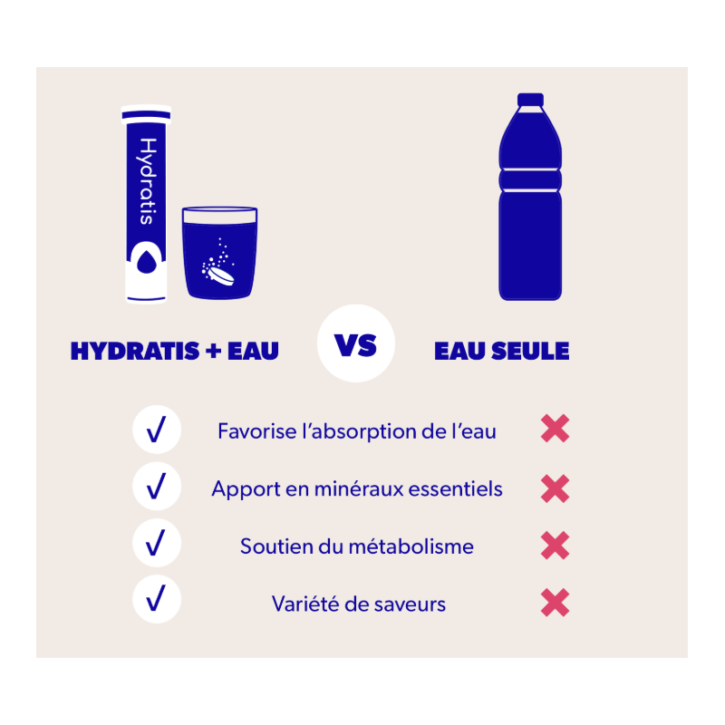 Hydratis saveur peche