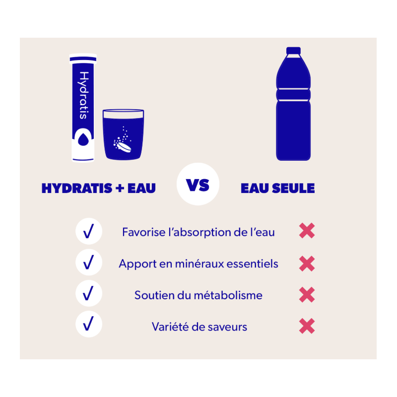 Pastilles Hydratis saveur fruits des bois