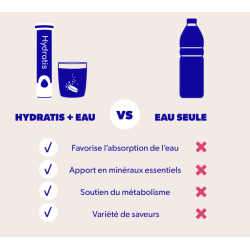 Pastilles Hydratis saveur pastèque