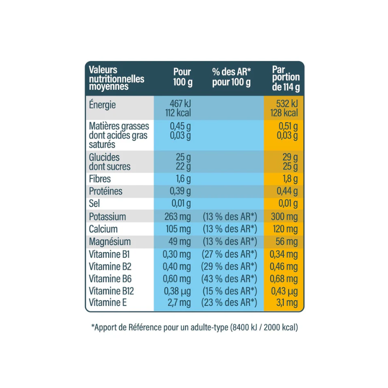 Gourde Energy Fruits pomme mangue passion