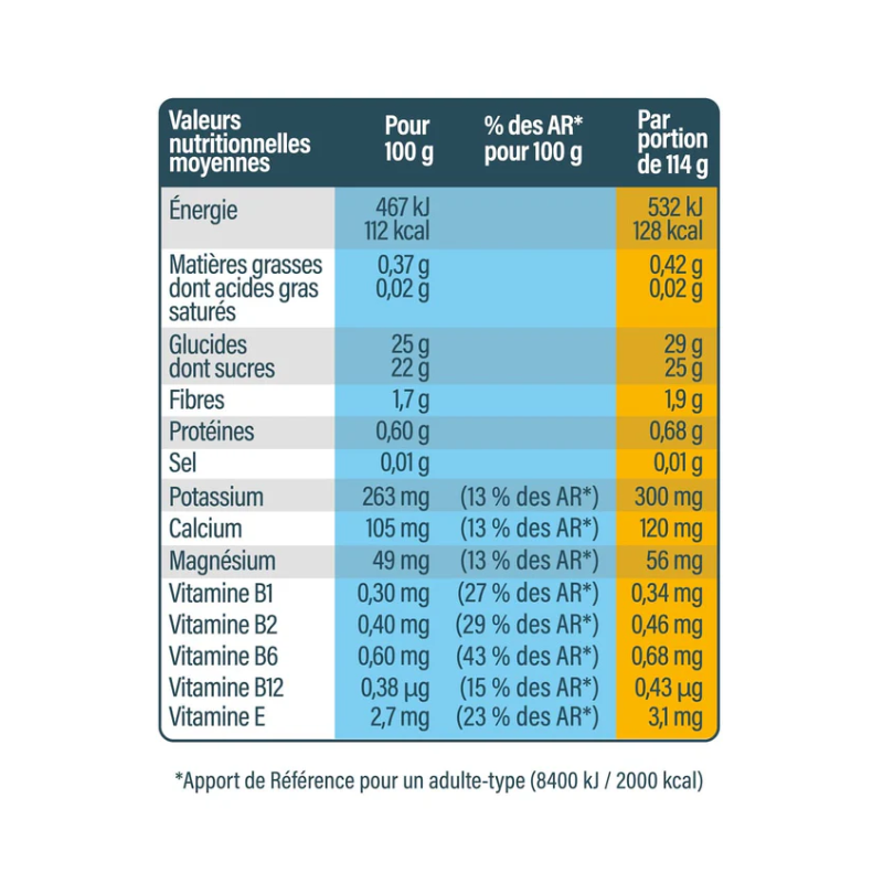 Gourde Energy Fruits pomme banane